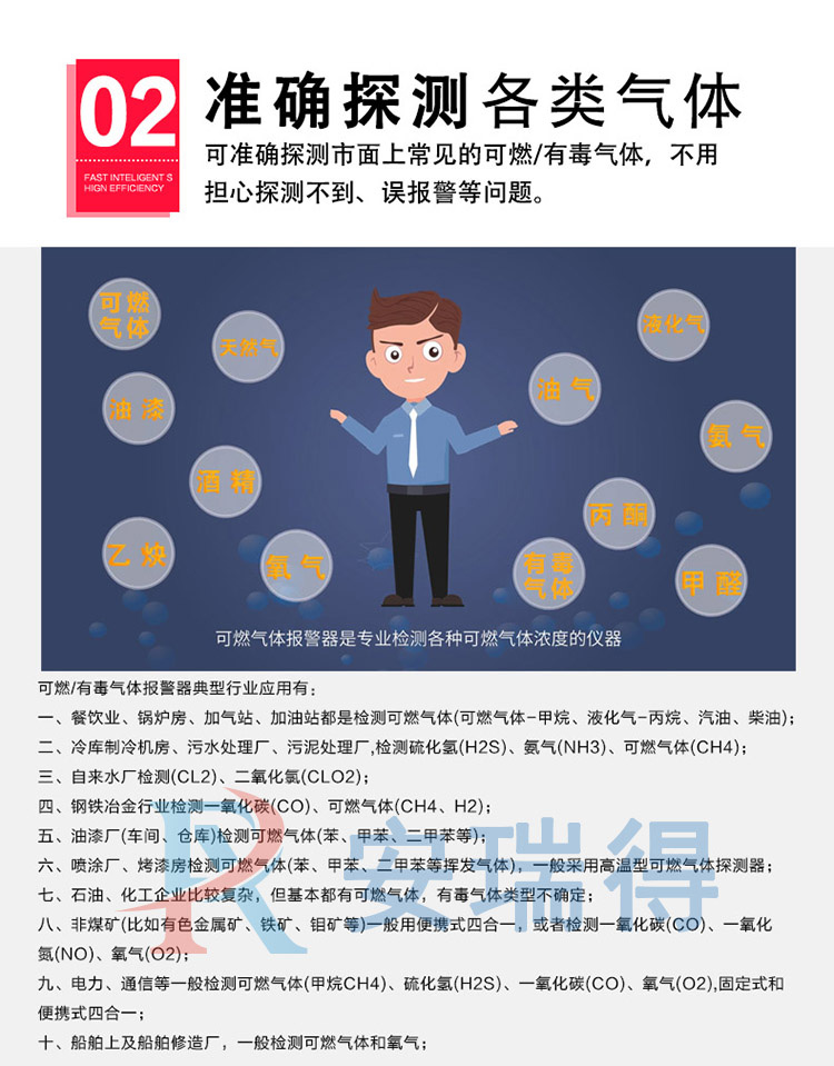 油漆氣體報警器準確探測多種氣體