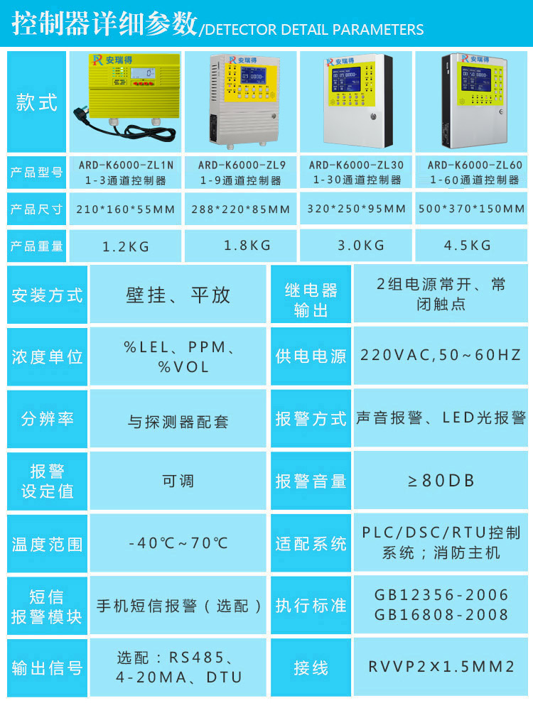 油漆氣體報警器參數(shù)