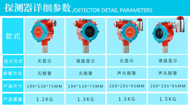 油漆氣體報警器款式說明