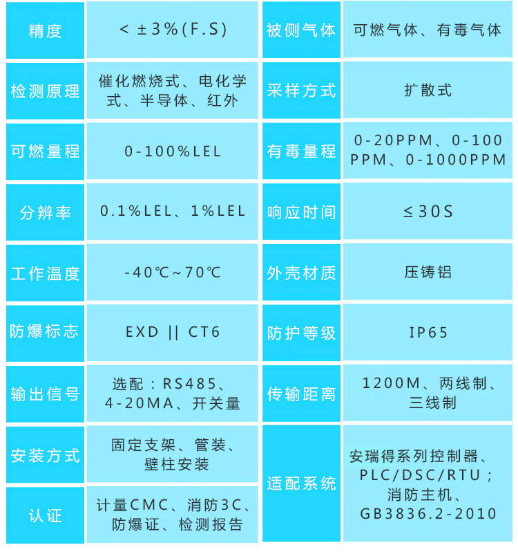 油漆氣體報警器探頭參數(shù)