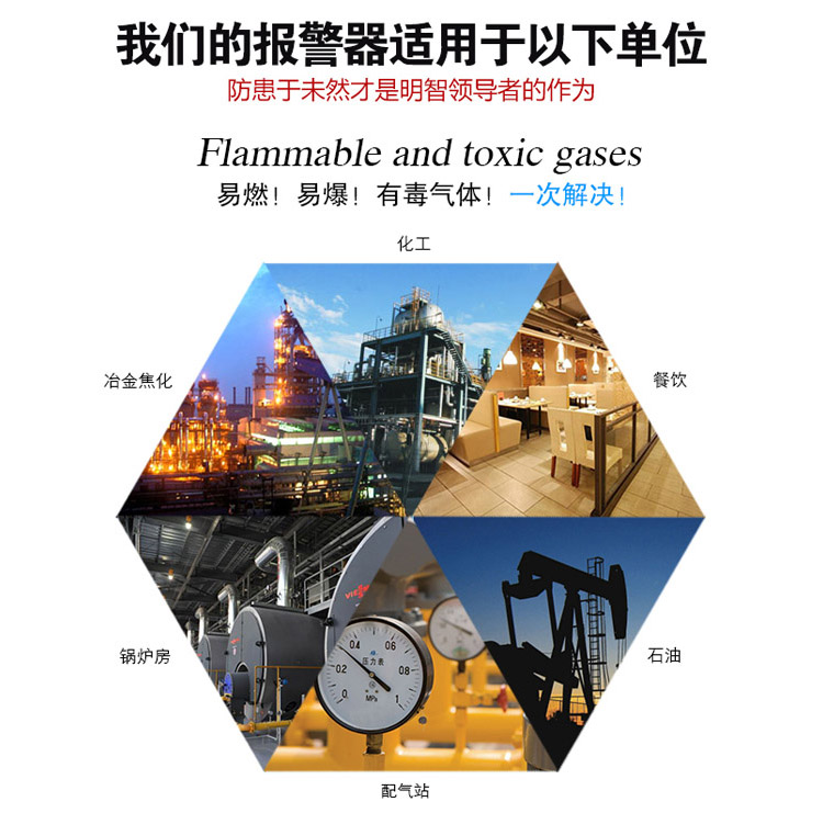 油漆氣體報警器應(yīng)用領(lǐng)域