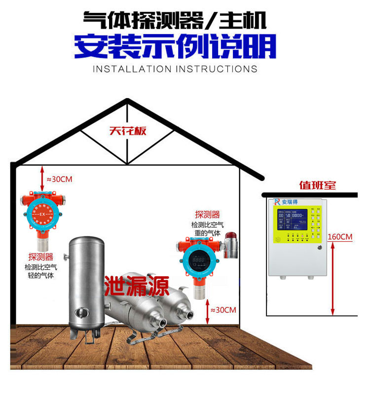 油漆氣體報警器安裝實例