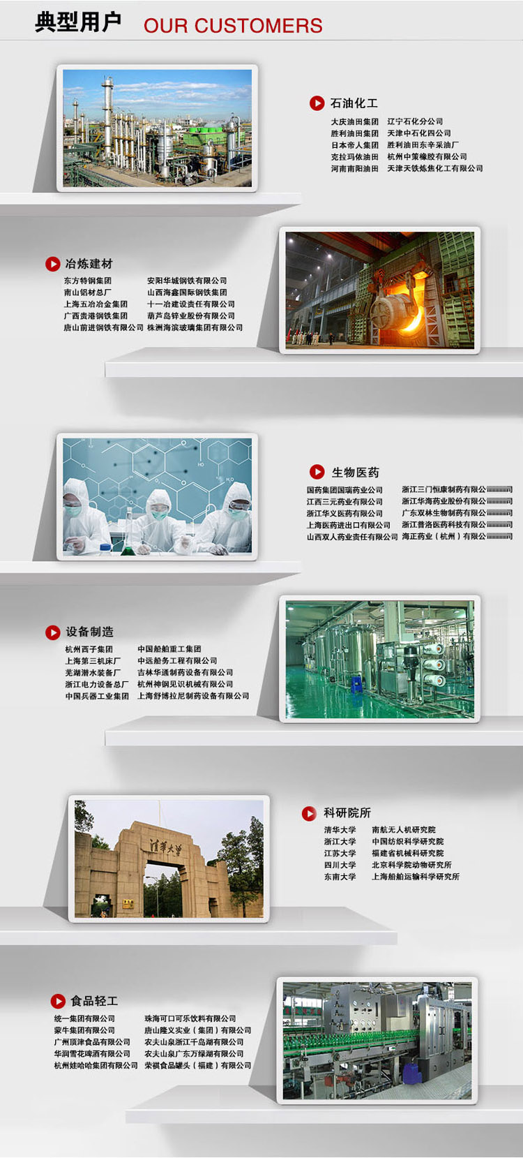 油漆氣體報警器用戶案例